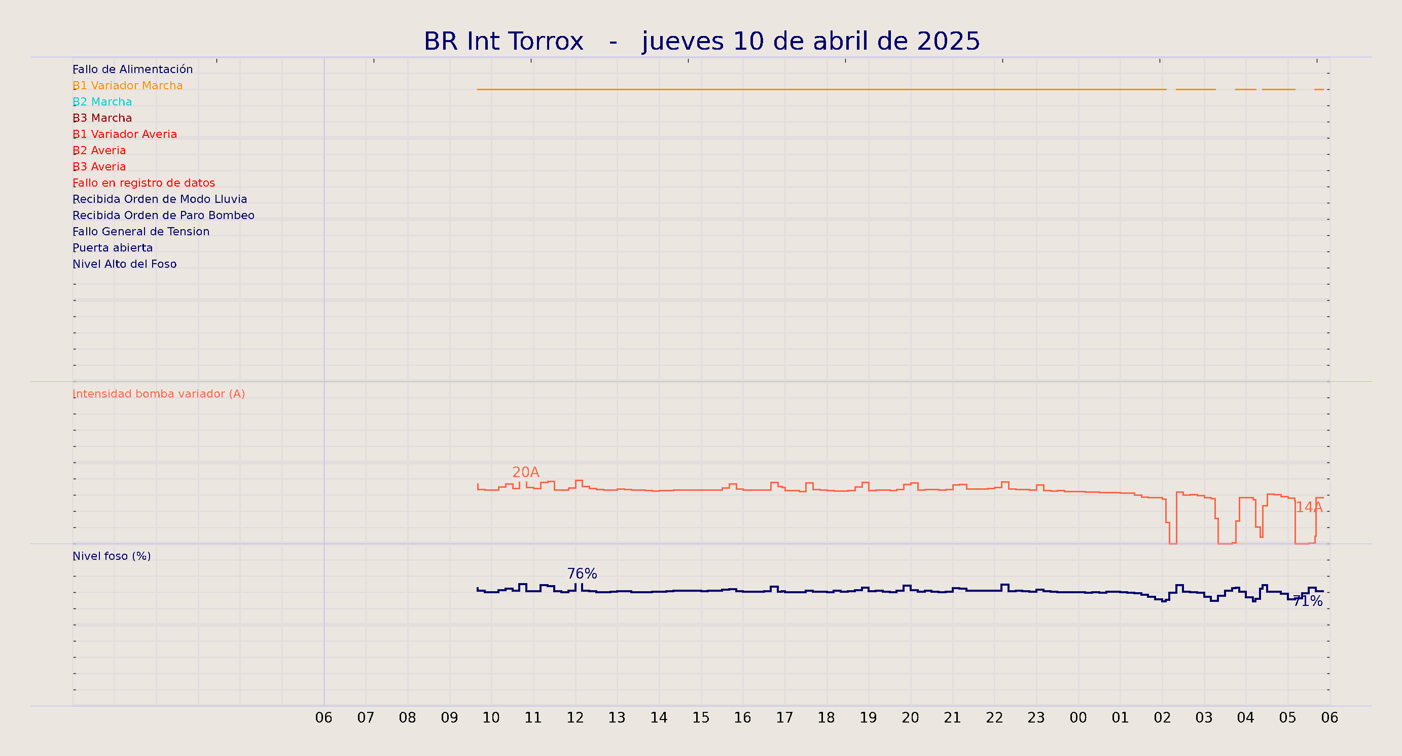 ../../imagenes/vid/2025/BR Int Torrox/2025-04-10 BR Int Torrox.png